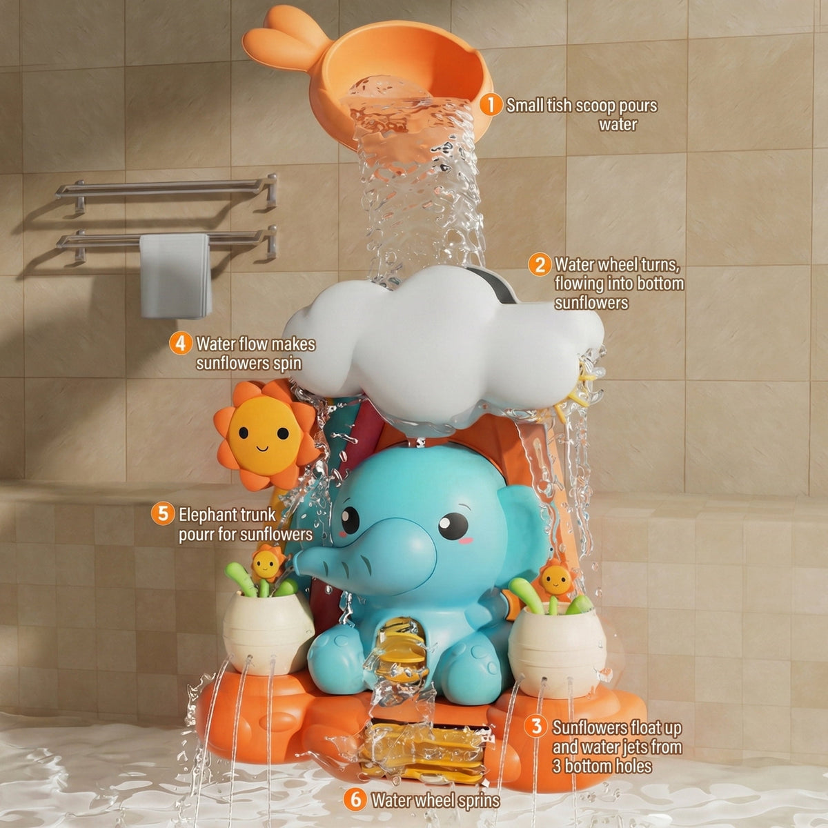 Flynow Bath Toy for Toddler 1-3 Year Old, Baby Waterfall Bathtub Toy with Suction Cup, Kids Bath Tub Shower Playset, Infant Bathtime Fun Birthday Gift 12-24 Month, Girl Boy Age 1 2 3 4 5